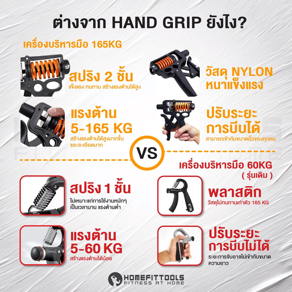 ที่บีบมือปรับแรงต้าน HOMEFITTOOLS 5-165 KG